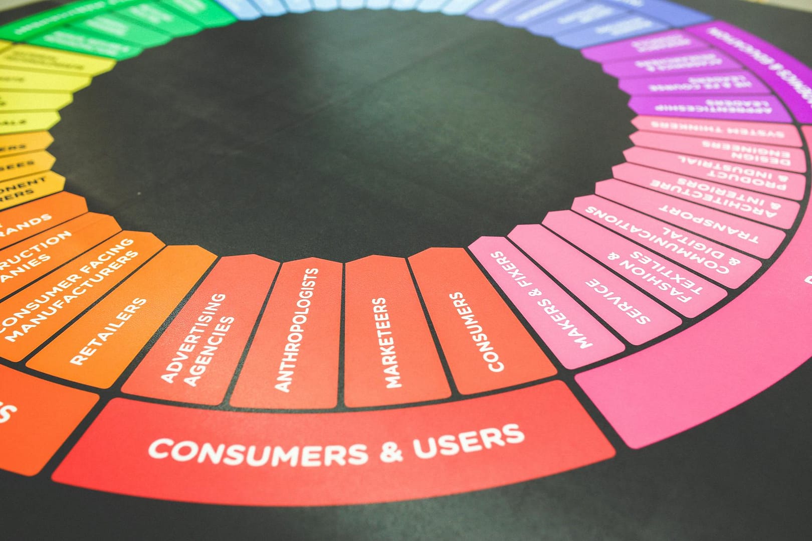 Charity service design guide